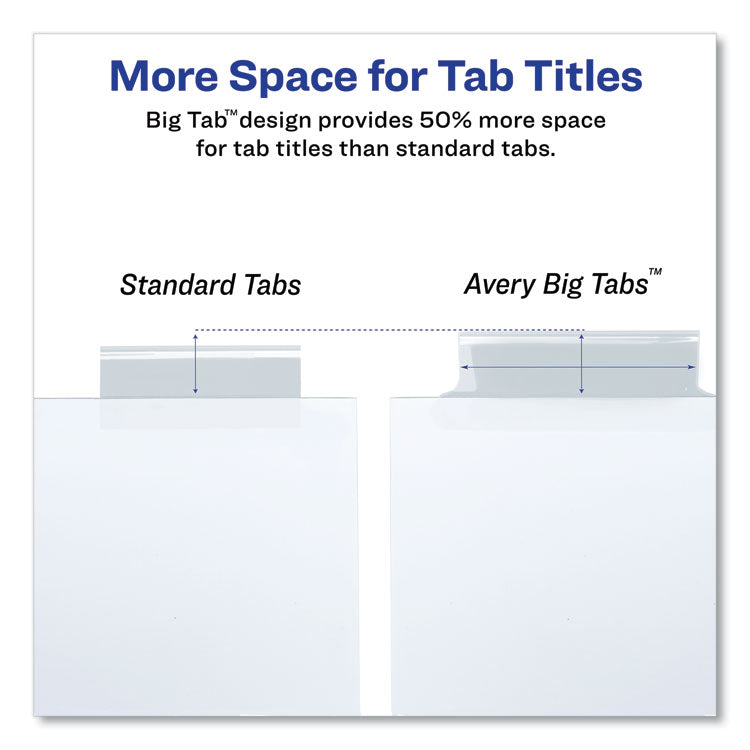 Avery® Insertable Big Tab Dividers, 5-Tab, Single-Sided Copper Edge Reinforcing, 11.13 x 9.25, White, Clear Tabs, 1 Set (AVE11221)