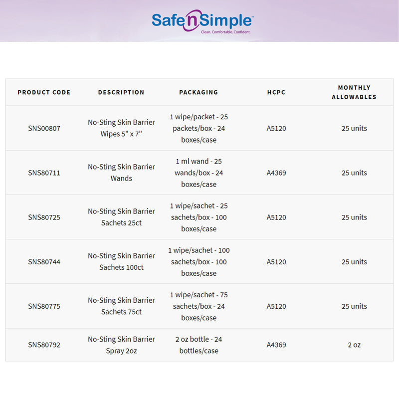 Safe N Simple™ No-Sting Skin Barrier Wipe 60% / 20% Strength Purified Water / Polyvinylpyrrolidone / Glycerin / Propylene Glycol Individual Packet Large NonSterile (1074722_BX) 25/BX