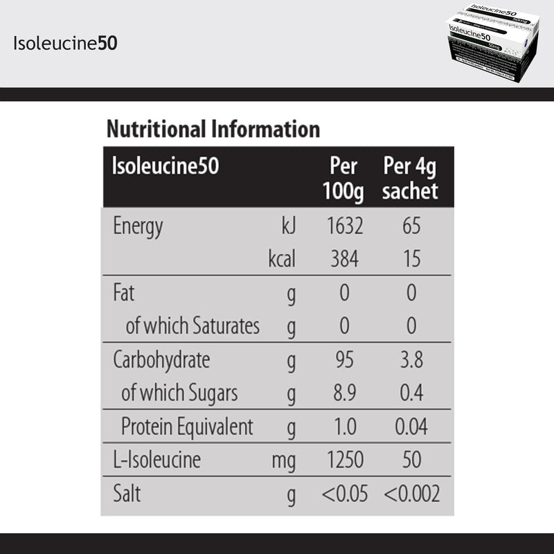 Isoleucine50 Oral Supplement Unflavored Powder 4 Gram Individual Packet (1140727_EA) 1/EA