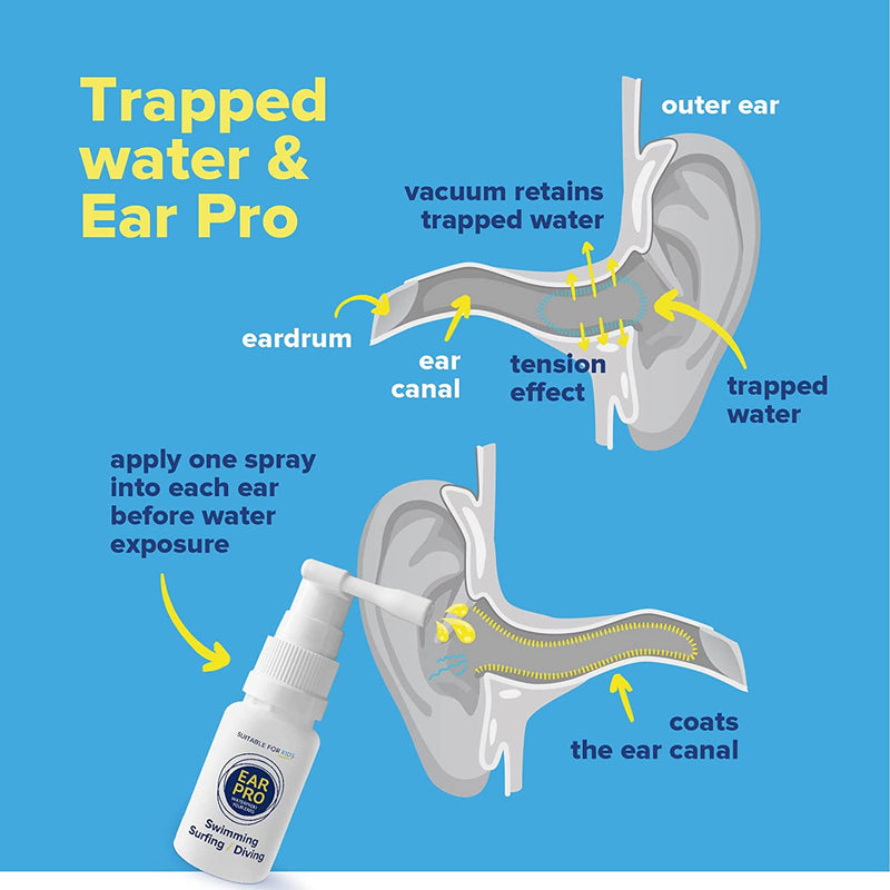Ear Pro® Ear Waterproof Spray 20 mL Liquid Medical Grade Mineral Oil / High Grade Organic Oregano Oil (1214046_EA) 1/EA