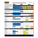 ScotchBlue™ Sharp Lines Multi-Surface Painter's Tape, 3" Core, 1.88" x 60 yds, Blue (MMM70006576063) 1 Roll