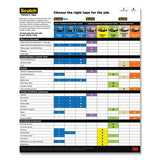 ScotchBlue™ Sharp Lines Multi-Surface Painter's Tape, 3" Core, 0.94" x 60 yds, Blue (MMM70006578119) 1 Roll