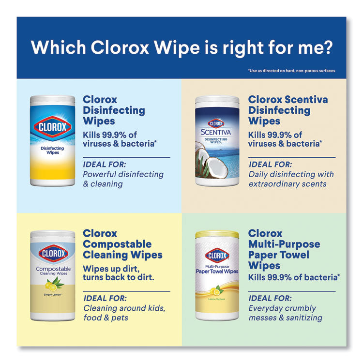 Clorox® Disinfecting Wipes, 1-Ply, 7 x 8, Fresh Scent/Citrus Blend, White, 75/Canister, 3/Pack, 4 Packs/Carton (CLO30208)