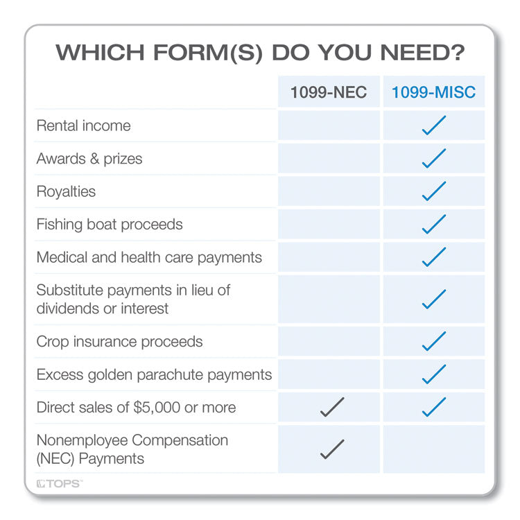 TOPS™ Five-Part 1099-MISC Tax Forms, Five-Part Carbonless, 8.5 x 5.5, 2 Forms/Sheet, 50 Forms Total (TOP22993MISC) Pack of 50