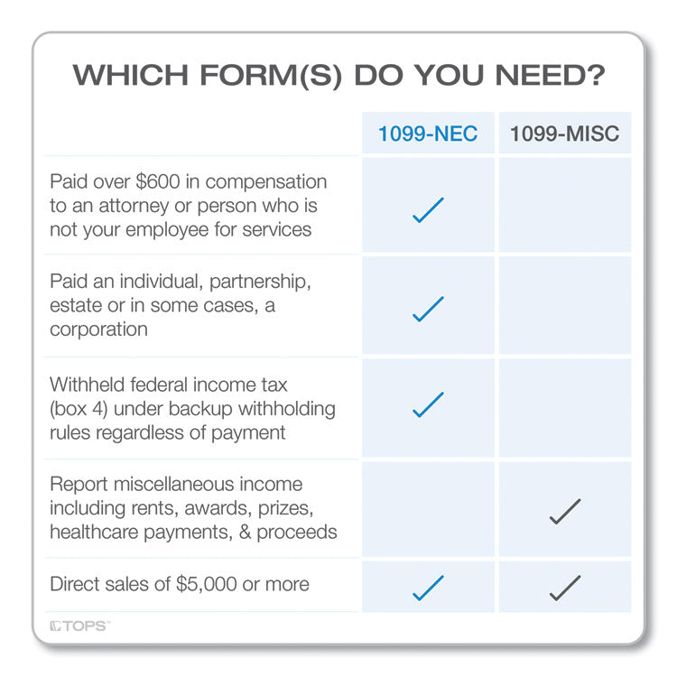 TOPS™ Four-Part 1099-NEC Continuous Tax Forms, Four-Part Carbonless, 8.5 x 5.5, 2 Forms/Sheet, 24 Forms Total (TOP2299NEC) Case Of 360