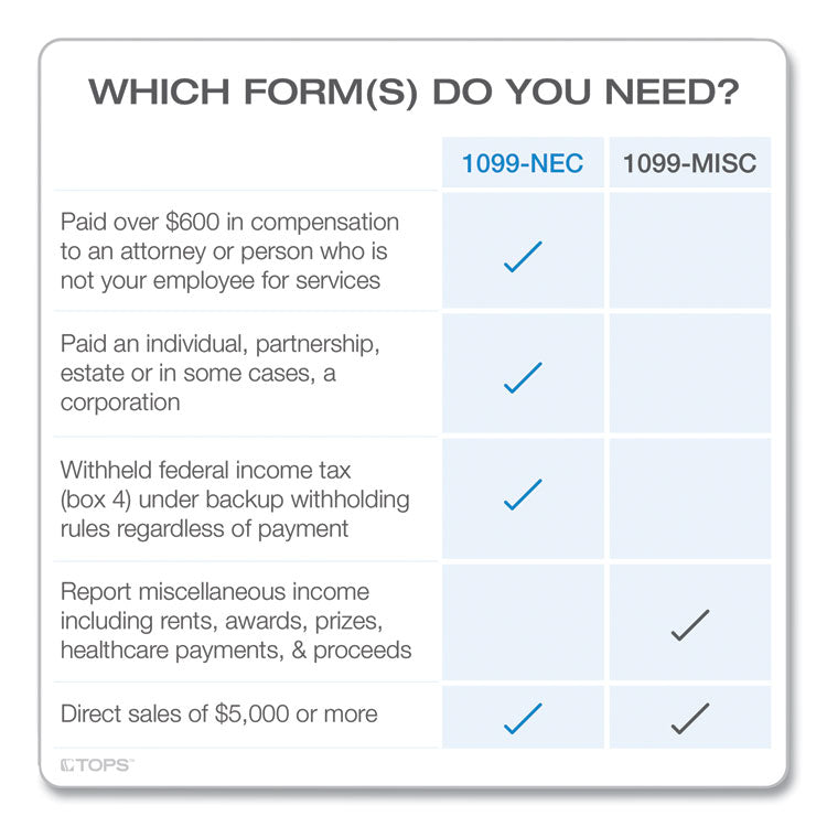 TOPS™ Five-Part 1099-NEC Online Tax Kit, Fiscal Year: 2022, Five-Part Carbonless, 8.5 x 3.5, 3 Forms/Sheet, 24 Forms Total (TOP22905KITNEC) Pack Of 24