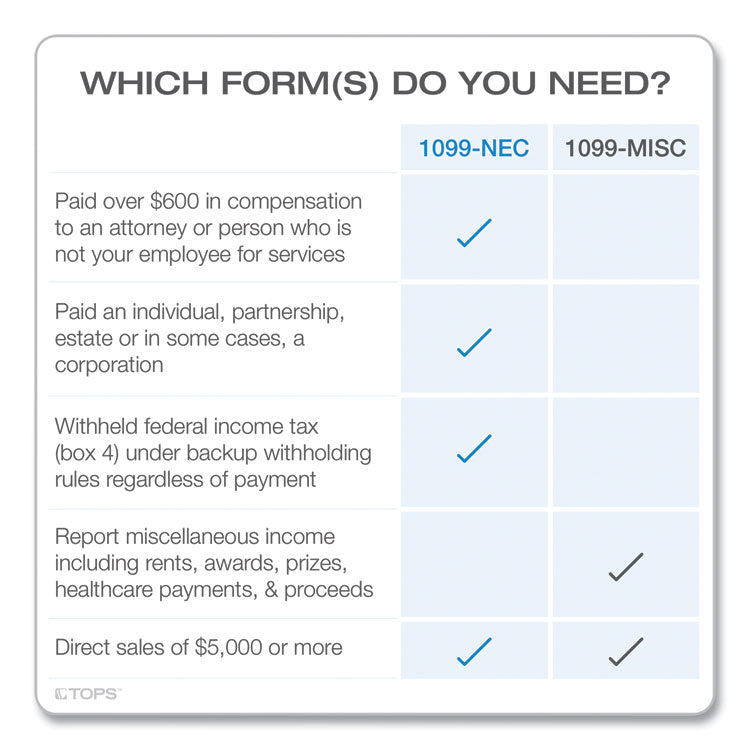 TOPS™ Five-Part 1099-NEC Tax Forms, Fiscal Year: 2023, Five-Part Carbonless, 8.5 x 3.5, 3 Forms/Sheet, 50 Forms Total (TOP22993NEC) Case Of 300