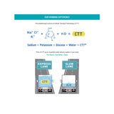 Liquid I.V.® Hydration Multiplier® Oral Electrolyte Solution Passion Fruit Flavor 0.56 oz. Electrolyte (1220420_BX) 6/BX