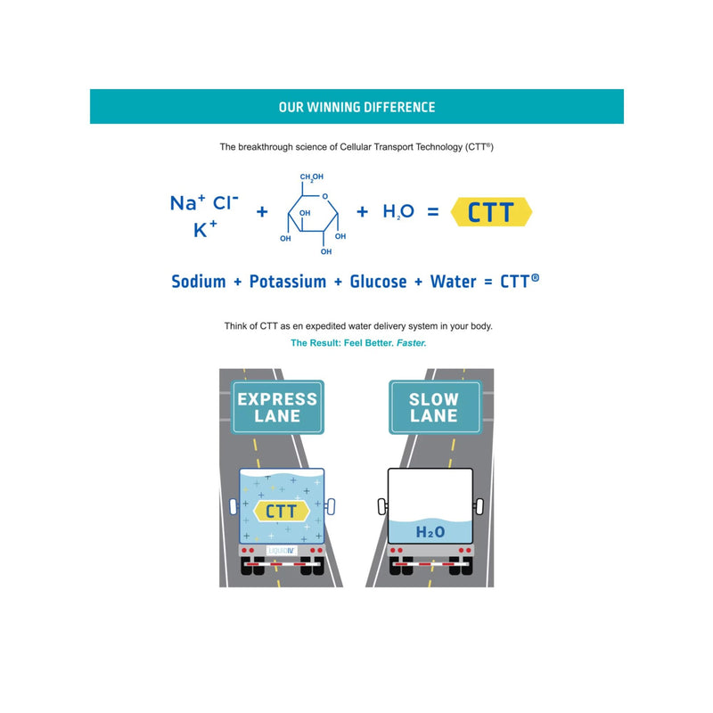 Liquid I.V.® Hydration Multiplier® Oral Electrolyte Solution Passion Fruit Flavor 0.56 oz. Electrolyte (1220420_BX) 6/BX