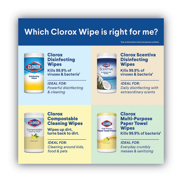 Clorox® Disinfecting Wipes, 1-Ply, 7 x 8, Fresh Scent/Citrus Blend, White, 75/Canister, 3 Canisters/Pack (CLO30208PK)