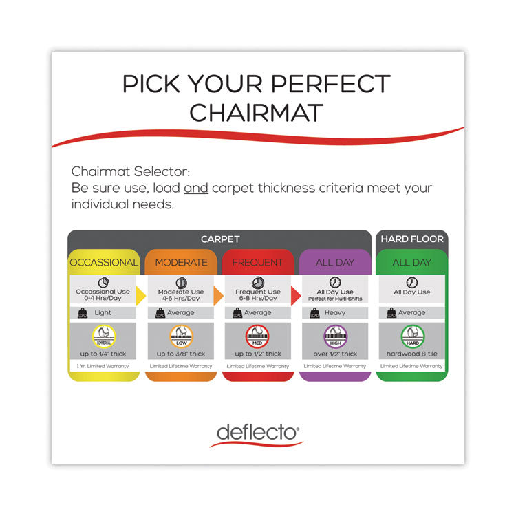 deflecto® DuraMat Moderate Use Chair Mat, Low Pile Carpet, Flat, 45 x 53, Rectangle, Clear (DEFCM13242)