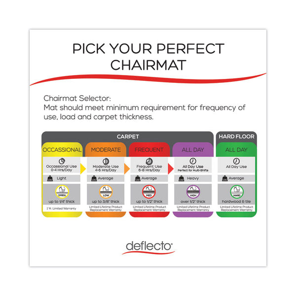 deflecto® SuperMat Frequent Use Chair Mat, Medium Pile Carpet, 60 x 66, L-Shape, Clear (DEFCM14002K)