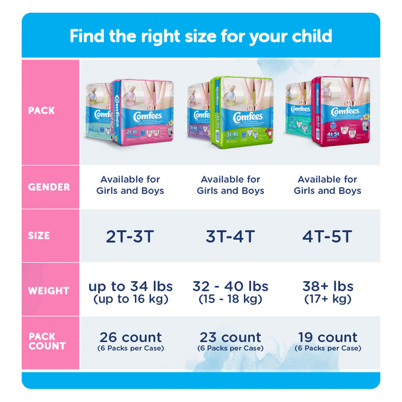 Comfees® Female Toddler Training Pants Pull On with Tear Away Seams Size 3T to 4T Disposable Moderate Absorbency (955453_CS) 138/CS