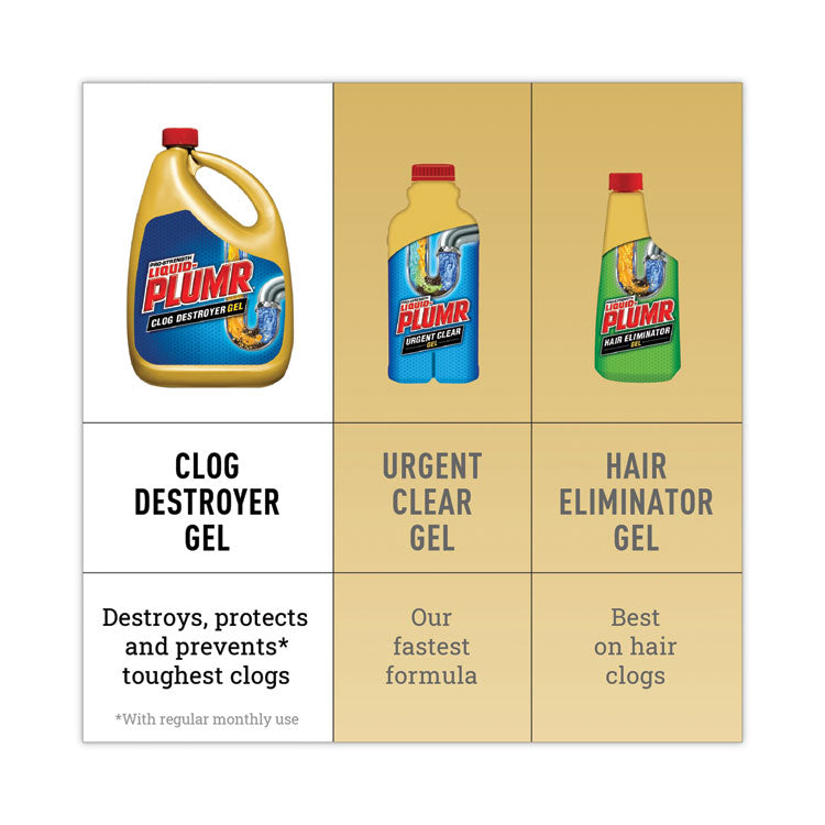 Liquid Plumr® Clog Destroyer + PipeGuard, Gel, 80 oz, 6/Carton (CLO00228CT) Case of 6