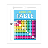 Carson-Dellosa Education Curriculum Bulletin Board Set. Multiplication, 15 Pieces (CDP110518)