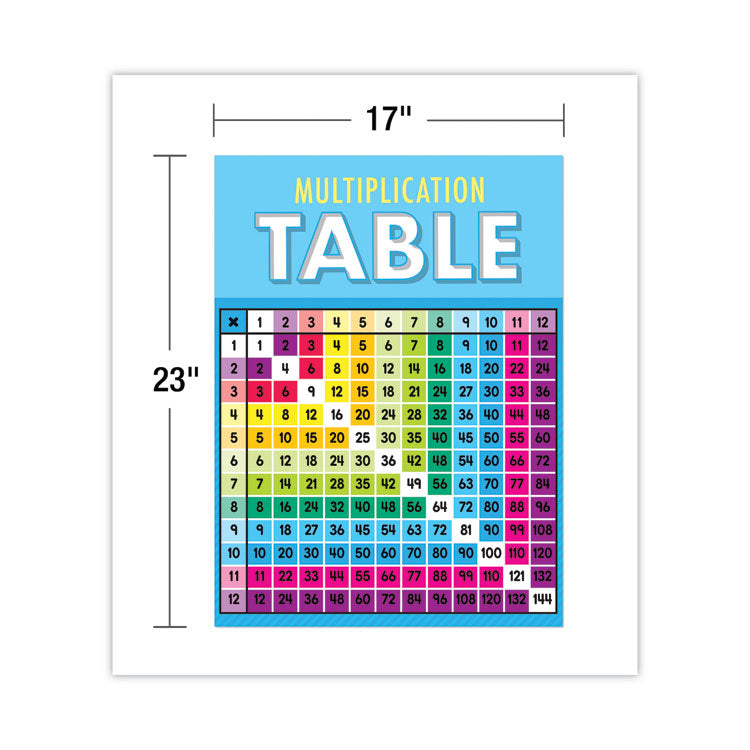 Carson-Dellosa Education Curriculum Bulletin Board Set. Multiplication, 15 Pieces (CDP110518)