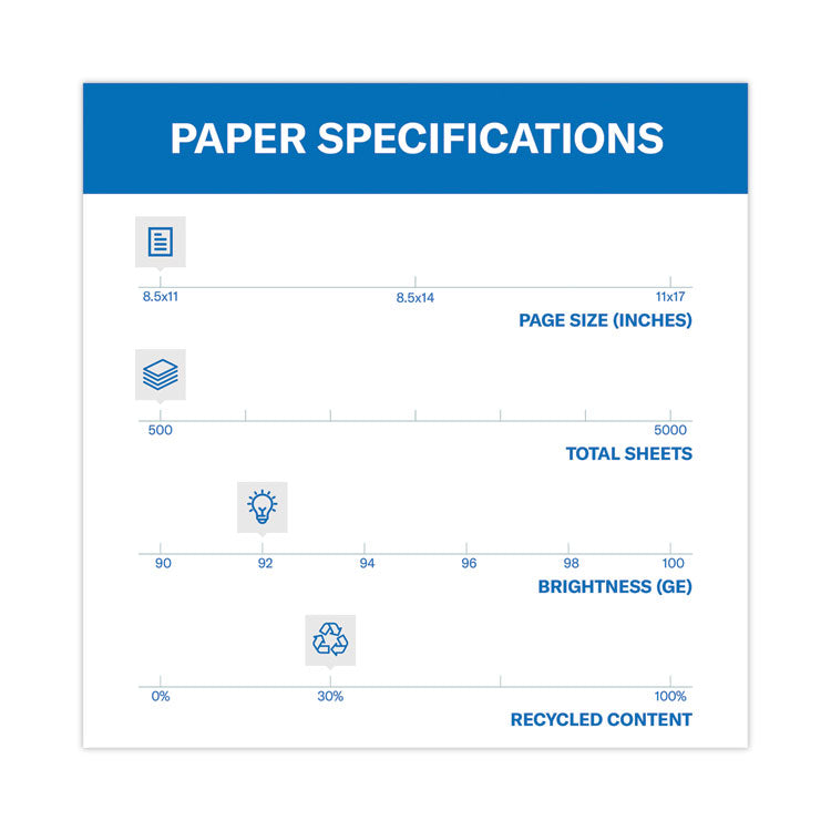 Hammermill® Great White 30 Recycled Print Paper, 92 Bright, 20 lb Bond Weight, 8.5 x 11, White, 500/Ream (HAM86700RM)