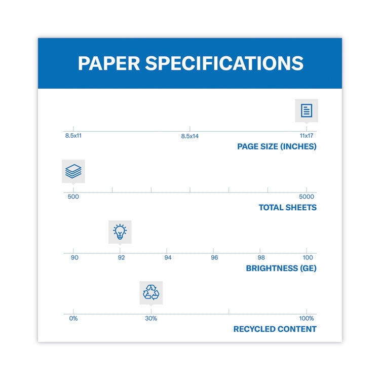 Hammermill® Great White 30 Recycled Print Paper, 92 Bright, 20 lb Bond Weight, 11 x 17, White, 500/Ream (HAM86750) 1 Ream