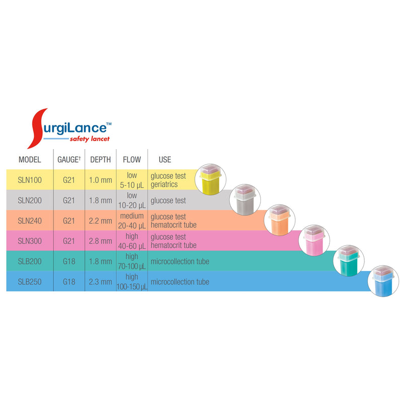 Surgilance® Safety Lancet 21 Gauge Retractable Push Button Activation Finger (445541_CS) 1500/CS