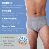 Nexwear Male Adult Absorbent Underwear Pull On Small / Medium Disposable Moderate Absorbency (1260964_PK) 15/PK