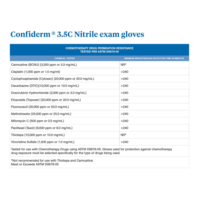 McKesson Confiderm® 3.5C Exam Glove X-Large NonSterile Nitrile Standard Cuff Length Textured Fingertips Blue Chemo Tested (767197_BX) 180/BX
