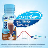 Glucerna® Original Shake Oral Supplement Rich Chocolate Flavor Liquid 8 oz. Bottle (649274_PK) 6/PK