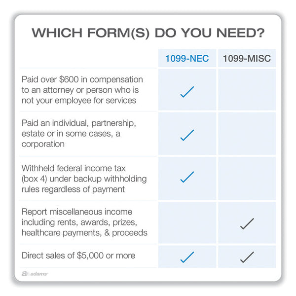 Adams® 5-Part 1099-NEC Online Tax Kit, Fiscal Year: 2022, Five-Part Carbonless, 8.5 x 3.66, 3 Forms/Sheet, 15 Forms Total (TOP22906KIT)
