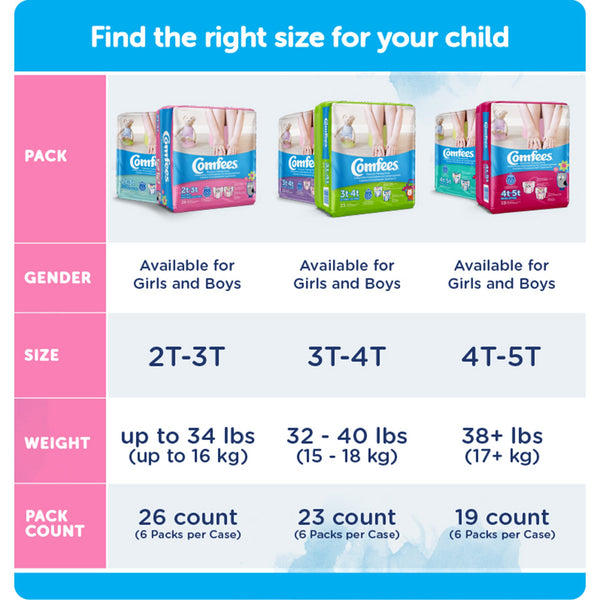 Comfees® Male Toddler Training Pants Pull On with Tear Away Seams Size 3T to 4T Disposable Moderate Absorbency (993238_CS) 138/CS