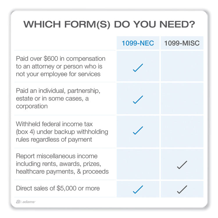 Adams® 1099-NEC + 1096 Tax Form Kit with e-File Code, Inkjet/Laser, Five-Part Carbonless, 8.5 x 3.67, 3 Forms/Sheet, 50 Forms Total (ABFSTAX550NEC22)