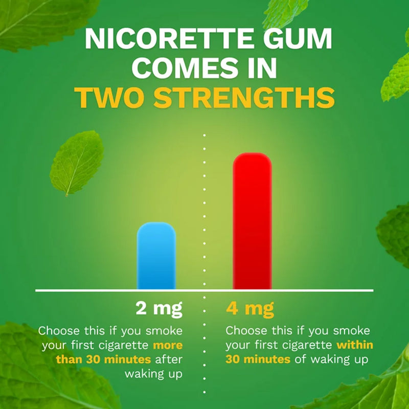 Nicorette® Stop Smoking Aid 4 mg Strength Gum (1230560_CT) 100/CT