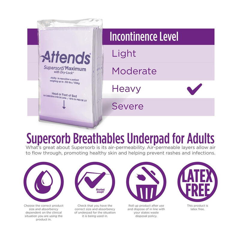 Attends® Supersorb™ Maximum Disposable Underpad 30 X 36 Inch Dry-Lock® Core Heavy Absorbency (775093_BG) 5/BG