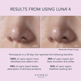 LUNA™ 4 Sensitive Skin Facial Cleansing Brush and Massage Device LUNA™ 4 Sensitive Skin (1244542_EA) 1/EA