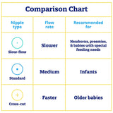Enfamil® Nipple Standard Flow-Soft Tip Infant (1222063_CS) 240/CS