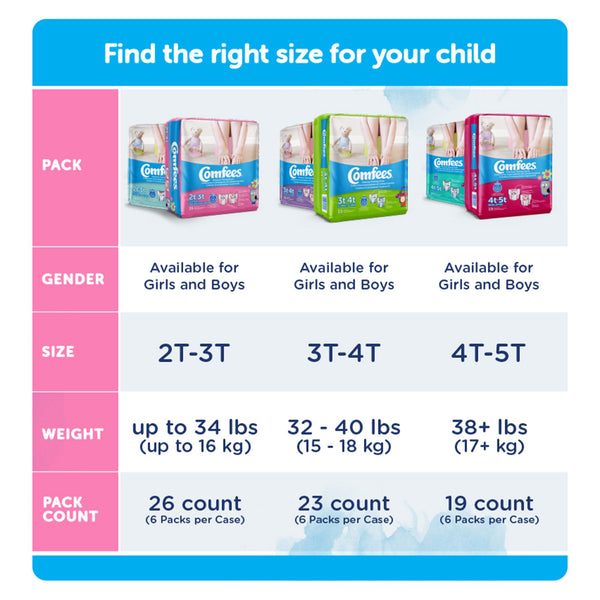 Comfees® Female Toddler Training Pants Pull On with Tear Away Seams Size 4T to 5T Disposable Moderate Absorbency (993240_CS) 114/CS