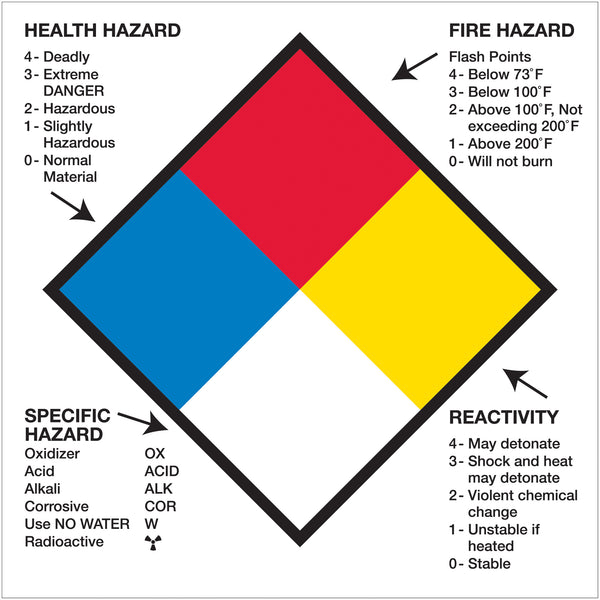 2 x 2" - "Health Hazard Fire Hazard Specific Hazard Reactivity", Roll Of 500 Roll Of 500