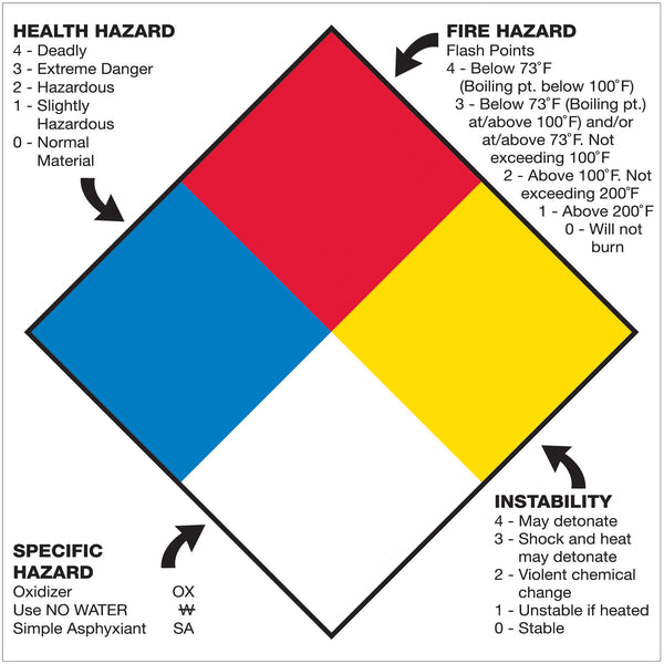 10 3/4 x 10 3/4" - "Health Hazard Fire Hazard Specific Hazard Reactivity", Roll Of 50 Roll Of 50