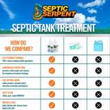 Hospeco® Septic Serpent Septic Tank Cleaner 128 oz (1 Gallon), Case of 4 (HOSSEPTIC-128) Case of 4
