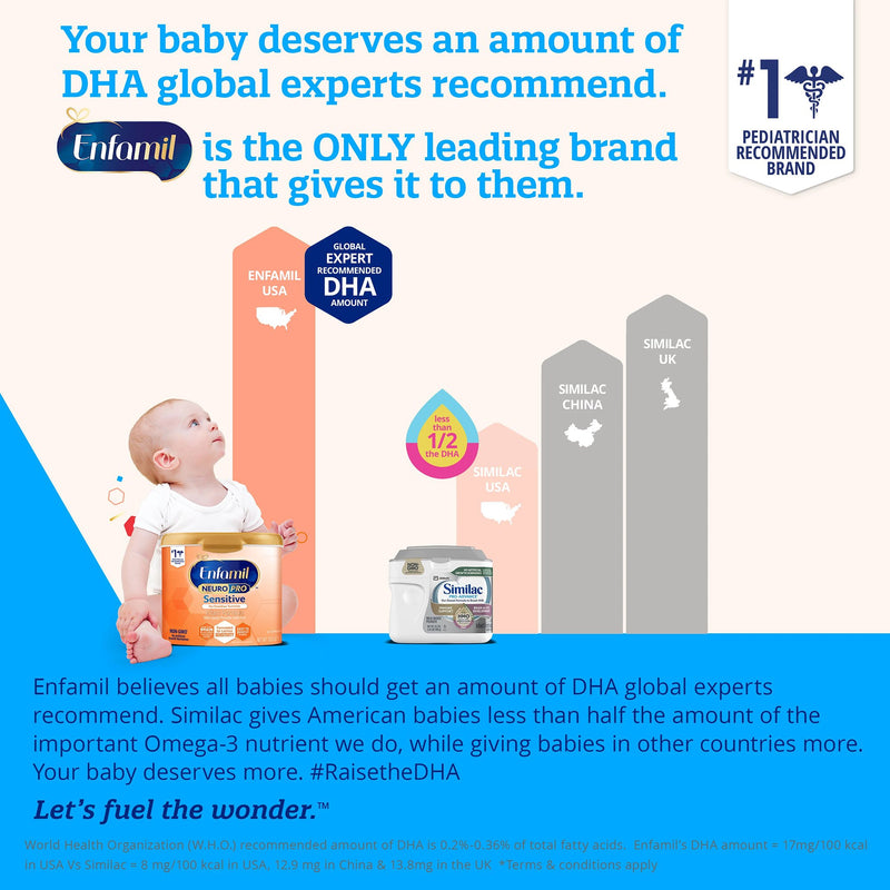 Enfamil NeuroPro™ Sensitive Infant Formula Unflavored 19.5 oz. Canister Powder Milk-Based Lactose Intolerance (1201013_CS) 4/CS
