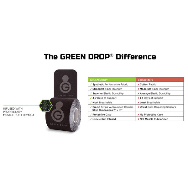 Green Drop™ Kinesiology Tape Black 2 X 10 Inch Nylon / Polyester / Spandex NonSterile (1230639_CS) 200/CS
