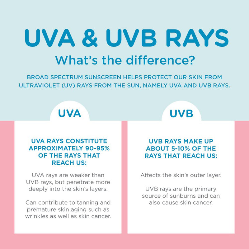 Coppertone® Water Babies Sunscreen SPF 50 Lotion 8 oz. Bottle (1231877_EA) 1/EA