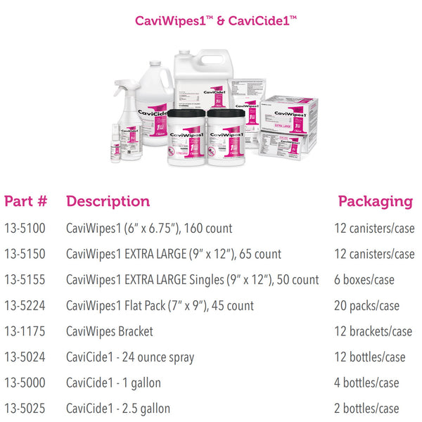 CaviCide1™ Surface Disinfectant Cleaner Alcohol Based Trigger Spray Liquid 24 oz. Bottle Alcohol Scent NonSterile (803720_CS) 12/CS