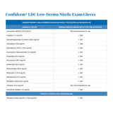 McKesson Confiderm® LDC Exam Glove Medium NonSterile Nitrile Standard Cuff Length Fully Textured Blue Chemo Tested / Fentanyl Tested (1159330_BX) 250/BX