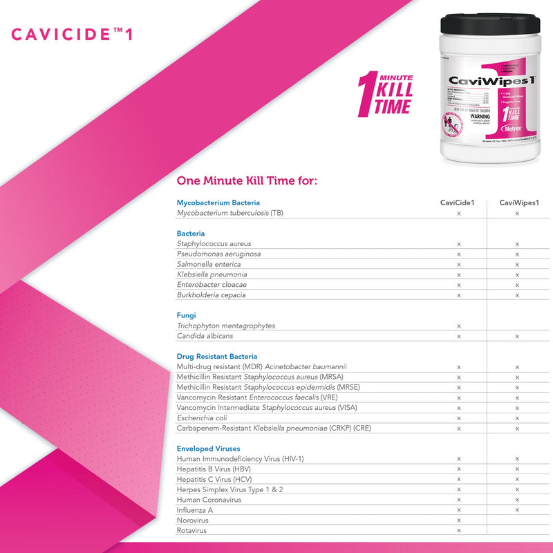 CaviWipes1™ Surface Disinfectant Premoistened Manual Pull Wipe 160 Count Canister Unscented NonSterile (826199_CN) 160/CN