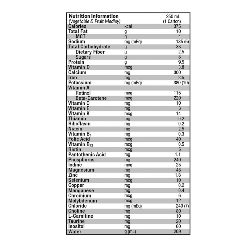 Compleat® Pediatric Peptide 1.0 Pediatric Tube Feeding Formula Vegetable / Fruit Medley Flavor 250 mL Reclosable Carton Liquid Plant Based (1228010_CS) 24/CS