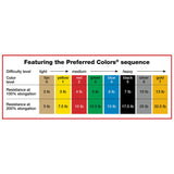 Sup-R Band® Exercise Resistance Band Green 5 Inch X 50 Yard Medium Resistance (930537_EA) 1/EA
