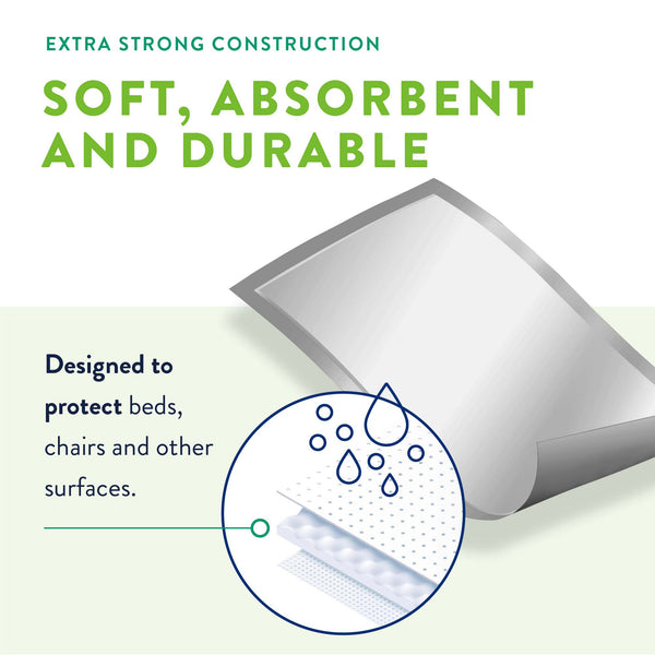 Prevail® Total Care™ Disposable Underpad 30 X 36 Inch Polymer Heavy Absorbency (762679_CS) 100/CS