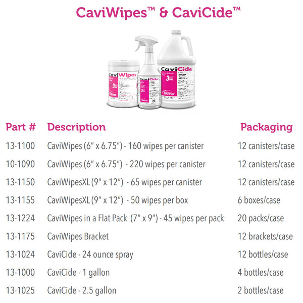CaviCide™ Surface Disinfectant Cleaner Alcohol Based Manual Pour Liquid 2.5 gal. Jug Alcohol Scent NonSterile (1043861_CS) 2/CS