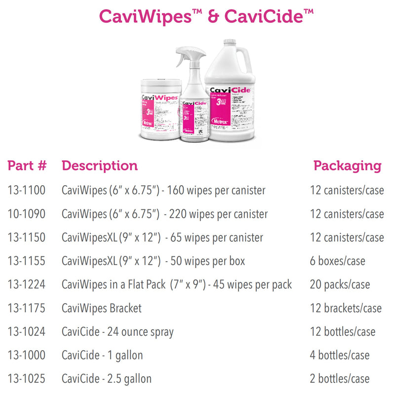 CaviCide™ Surface Disinfectant Cleaner Alcohol Based Manual Pour Liquid 2.5 gal. Jug Alcohol Scent NonSterile (1043861_CS) 2/CS