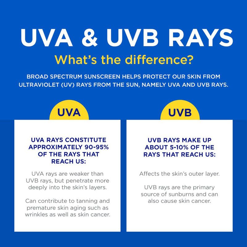 Coppertone® Sport 4-In-1 Performance Sunscreen SPF 30 Lotion 7 oz. Tube (1231878_EA) 1/EA