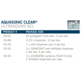 Aquasonic Clear® Ultrasound Gel High Viscosity 5 Liter Jug NonSterile (227102_CS) 4/CS